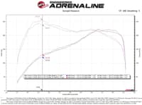 afe 15-19 mini cooper s (f55/f56) l4 2.0l(t) b46 momentum gt cold air intake system w/ pro 5r filter 50-70097r