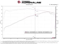 afe 2022 toyota tundra v6-3.5l (tt) momentum gt cold air intake system w/ pro dry s filter 50-70100d