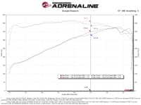 afe 2022 toyota tundra v6-3.5l (tt) momentum gt pro 5r cold air intake system 50-70100r