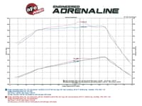 afe momentum hd intake 03-07 dodge 5.9l (td) cummins 50-72002