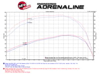afe momentum hd pro 10r stage-2 si intake 07.5-09 dodge diesel trucks l6-6.7l (td) 50-72003