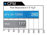 afe momentum hd pro 10r stage-2 si air intake system 13-14 dodge ram diesel trucks l6 6.7l (td) 50-72005