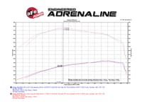 afe momentum hd pro 10r stage-2 si air intake system 13-14 dodge ram diesel trucks l6 6.7l (td) 50-72005