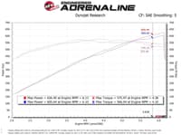 afe momentum gt 17-23 dodge charger/challenger srt hellcat cai(w/ pro 5r media filter) 50-72205r