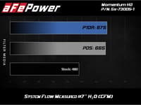 afe momentum hd pro 10r stage-2 intake 11-15 ford diesel trucks v8-6.7l (td) 50-73005-1