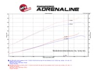 afe momentum hd pro 10r stage-2 si intake 01-04 gm diesel trucks v8-6.6l lb7 50-74001