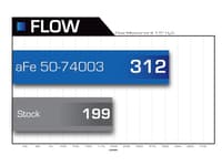 afe momentum hd pro 10r stage-2 si intake 06-07 gm diesel trucks v8-6.6l (td) lly/lbz 50-74003