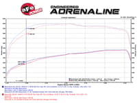 afe momentum hd pro 10r stage-2 si intake 06-07 gm diesel trucks v8-6.6l (td) lly/lbz 50-74003