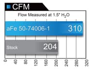 afe momentum hd pro 10r stage-2 si intake 11-16 gm diesel trucks v8-6.6l (td) lml 50-74006-1