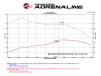 afe 16-19 nissan titan xd v8 5.0l momentum hd cold air intake system w/ pro dry s media 51-76105