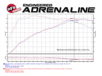 afe power momentum gt pro dry s intake system 16-19 bmw 330i f30 // 17-21 230i/ix // 17-20 430i/ix b46/48 i4-2.0l (t) 51-76312