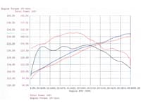 afe magnumforce intakes stage-1 pds ais pds bmw 530i (e39) 01-03 l6-3.0l 51-10671