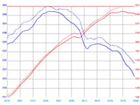 afe magnumforce intakes stage-1 pds ais pds bmw 545i (e60)/645i (e63/64) 04-05 v8-4.4l 51-11081