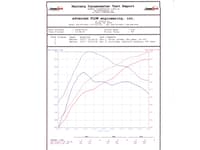 afe magnumforce intakes stage-2 pds ais pds bmw 335i (e90/92/93) 07-11 l6-3.0l (tt) 51-11473