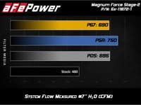 afe magnumforce intakes stage-2 pds ais pds ford diesel trucks 11-15 v8-6.7l (td) 51-11872-1