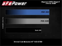 afe magnumforce intake stage-2 pro dry s 11-23 dodge challenger/charger/chrysler 300 v8 5.7l 51-12162