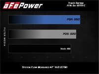 afe power magnum force carbon fiber stage 2 pro dry s cais - 11-22 dodge challenger/charger 12-14 chrysler 300 v8-6.4l 51-12172-c