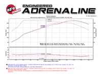 afe magnumforce intakes stage-2 pro dry s 12-16 bmw 335i (f30) l6 3.0l (t) n55 51-12202