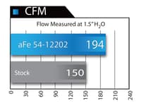 afe magnumforce intakes stage-2 pro dry s 12-16 bmw 335i (f30) l6 3.0l (t) n55 51-12202