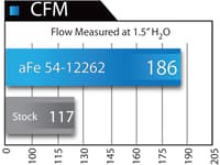 afe magnumforce intake stage-2 pro dry s 00-04 toyota tundra v8 4.7l 51-12262-1
