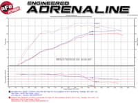 afe magnumforce intake stage-2 pro dry s 00-04 toyota tundra v8 4.7l 51-12262-1