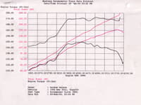 afe magnumforce intake stage-2 pro dry s 92-99 bmw 3 series (e36) l6 (us) 51-12392