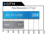 afe magnumforce intake stage-2 pro dry s 92-99 bmw 3 series (e36) l6 (us) 51-12392