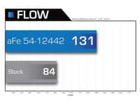 afe magnumforce intake stage-2 pro dry s 06-08 vw jetta/golf/rabbit (mkv) 2.5l 51-12442