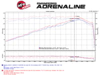 afe magnumforce intake stage-2 pro dry s 06-08 vw jetta/golf/rabbit (mkv) 2.5l 51-12442