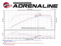 afe magnumforce intake stage-2 pro dry s 11-15 mini cooper s l4-1.6l (turbo) 51-12452
