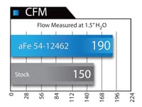 afe magnumforce intake stage-2 pro dry s 2014 jeep cherokee v6 3.2l 51-12462