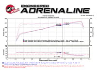 afe magnumforce intake stage-2 pro dry s 2014 jeep cherokee v6 3.2l 51-12462