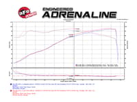 afe magnumforce intake stage-2 pro dry s 12-14 fiat 500 l4-1.4l 51-12512