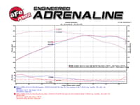 afe magnumforce intake system stage-2 pro dry s 12-15 bmw x1 (e84) 2.0l n20 51-12522
