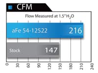 afe magnumforce intake system stage-2 pro dry s 12-15 bmw x1 (e84) 2.0l n20 51-12522