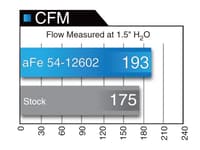 afe magnumforce intake system stage-2 pro dry s 06-09 jeep commander (xk) v8 4.7l 51-12602