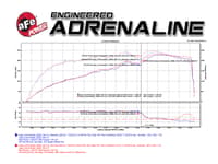 afe magnumforce intake system stage-2 pro dry s 06-09 jeep commander (xk) v8 4.7l 51-12602