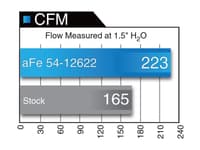 afe magnumforce intakes stage-2 pro dry s 12-15 ford explorer sport v6 3.5l (tt) ecoboost 51-12622