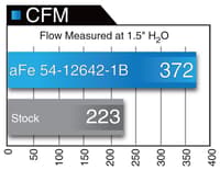 afe magnumforce pro dry s stage-2 xp intake system 16 ford f-150 ecoboost v6-2.7l/3.5l (tt) (blk) 51-12642-1b