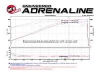 afe magnumforce intake system stage-2 pro dry s 12-14jeep grand cherokee srt8 v8 6.4l 51-12662