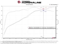 afe magnumforce intakes stage-2 pro dry s 2015 ford f-150 5.0l v8 51-12742