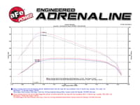 afe magnum force stage-2 pro dry s intake system gm colorado/canyon 2016 i4-2.8l (td) 51-12832
