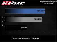 afe magnum force stage-2 pro dry s cold air intake system 2017 ford f-150 raptor v6-3.5l (tt) 51-12882-b