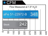 afe power momentum xp pro 5r intake system 17-20 ford f-150/raptor // 18-21 expedition v6 3.5l (tt) ecoboost - black 51-22972-b