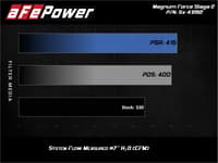 afe magnumforce stage-2 pro dry s air intake system ford diesel trucks 08-10 v8-6.4l (td) 51-41262