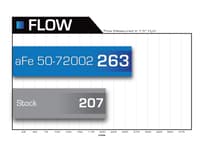 afe momentum hd pro dry s stage-2 intake system dodge diesel trucks 03-07 l6 (use afe51-72002-e) 51-72002