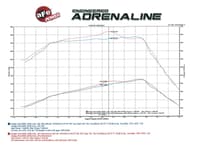 afe momentum hd pro dry s stage-2 intake system dodge diesel trucks 03-07 l6 (use afe51-72002-e) 51-72002