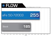 afe momentum hd pro dry s stage-2 si intake dodge diesel trucks 07.5-09 l6-6.7l (see afe51-72003-e) 51-72003