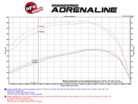 afe momentum hd pro dry s stage-2 si intake dodge diesel trucks 07.5-09 l6-6.7l (see afe51-72003-e) 51-72003