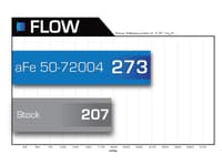 afe momentum hd pro dry s stage-2 si intake dodge diesel trucks 10-12 l6 6.7l (see afe51-72004-e) 51-72004